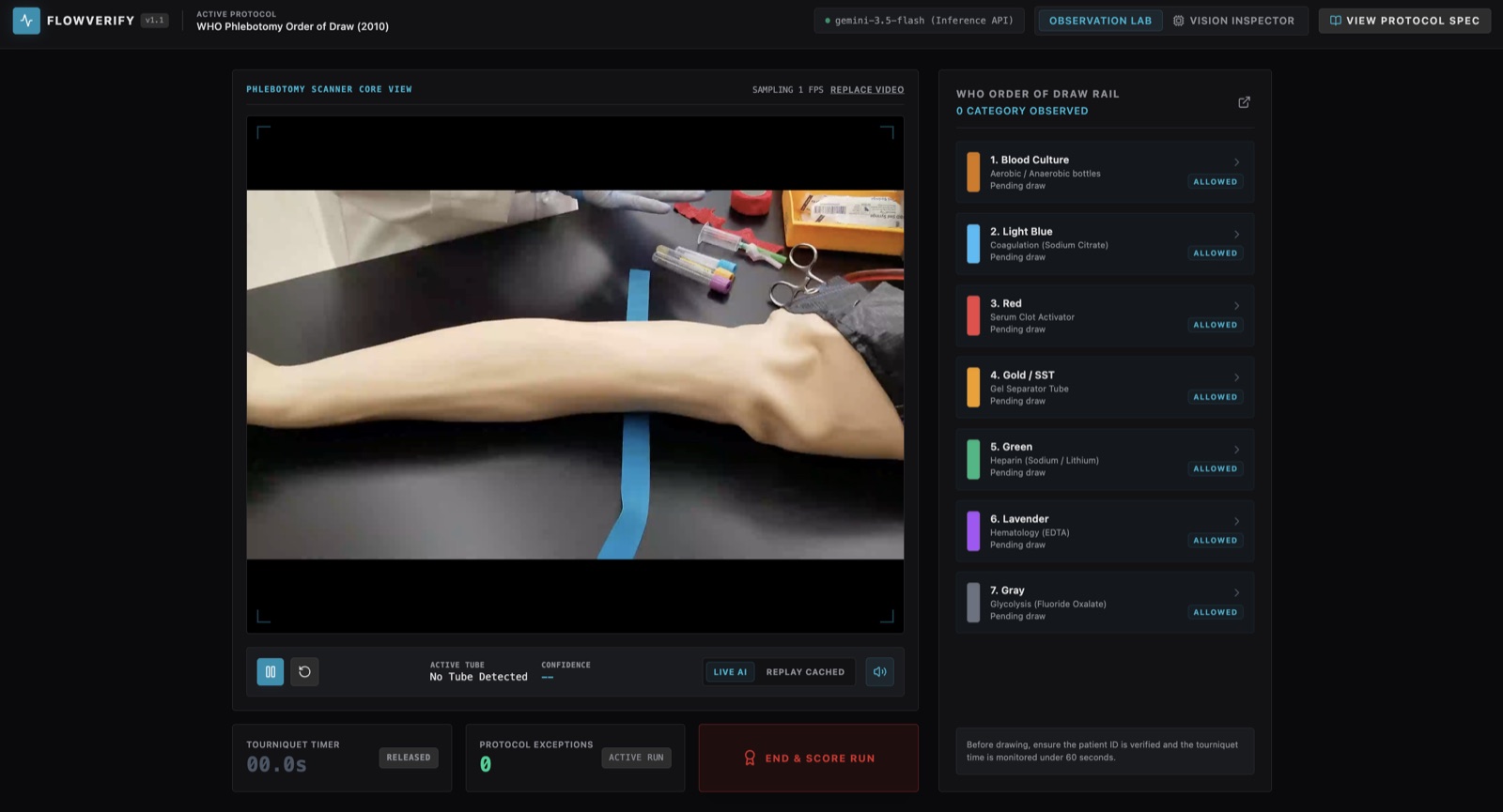 FlowVerify Observation Lab running on a phlebotomy training video, with the WHO order-of-draw rail, tourniquet timer and protocol exceptions